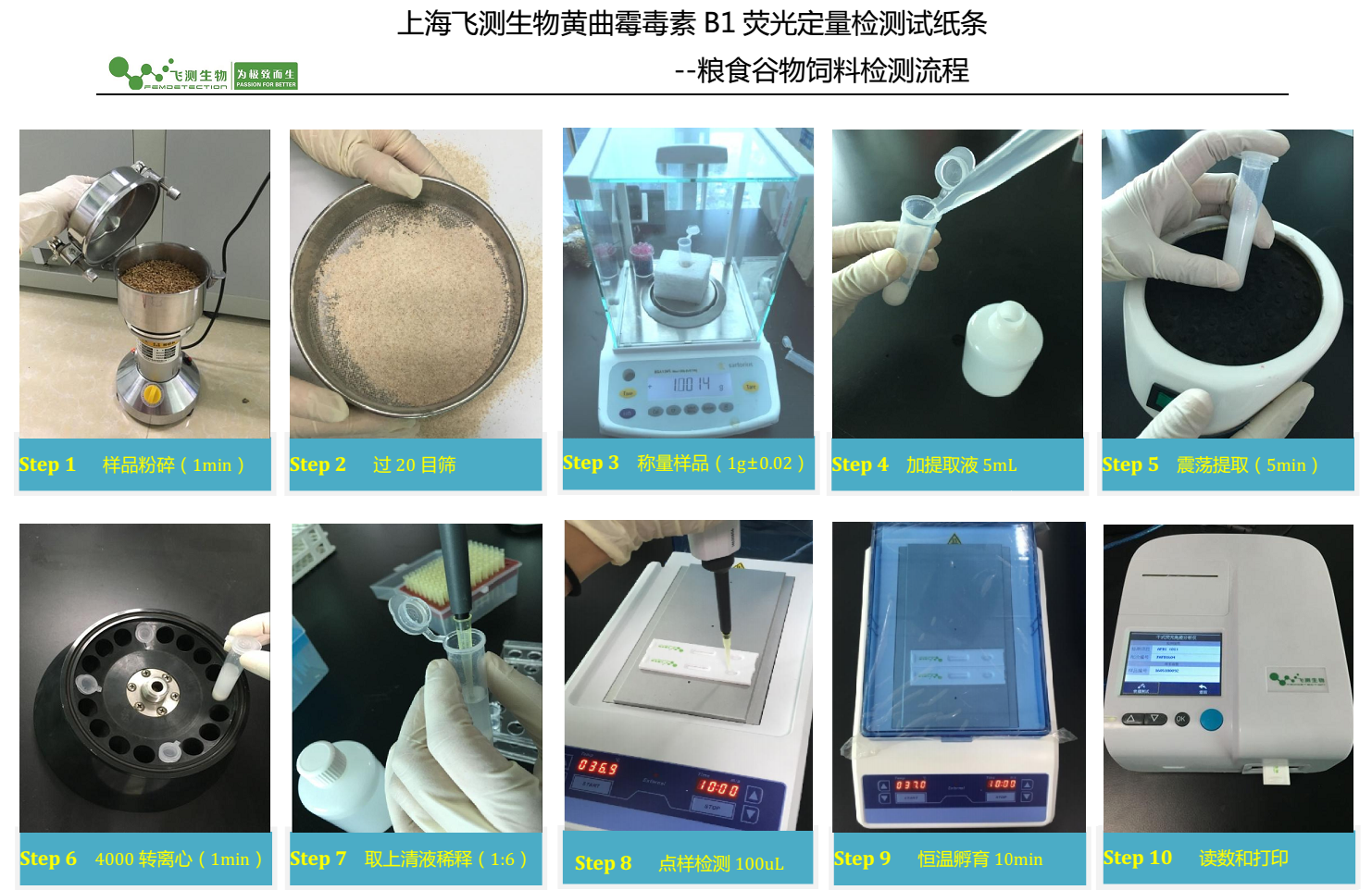 黃曲霉素B1熒光定量檢測(cè)卡樣品前處理過(guò)程 