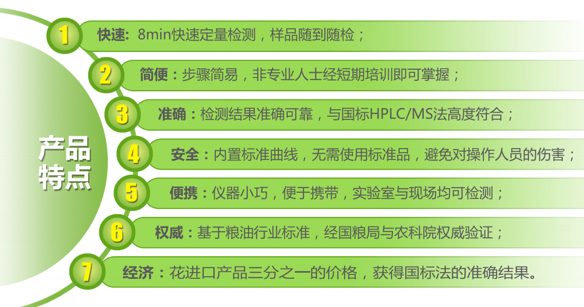 霉菌毒素熒光定量檢測優(yōu)點
