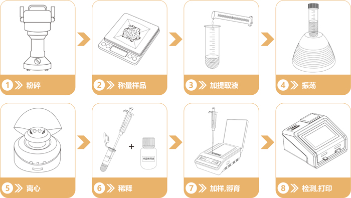 重金屬鉻快速定量檢測(cè)卡操作流程