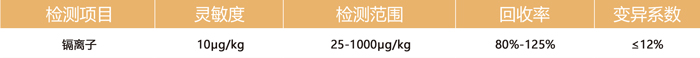 重金屬鉻快速檢測(cè)卡參數(shù)