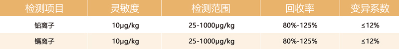 重金屬快速定量檢測(cè)卡參數(shù)