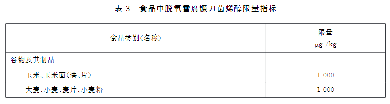 新版食品安全標(biāo)準中嘔吐毒素的限量標(biāo)準：