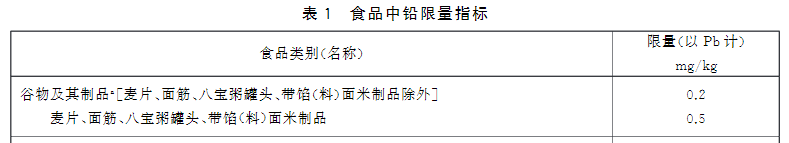 新版食品安全標(biāo)準中重金屬鉛的限量標(biāo)準：