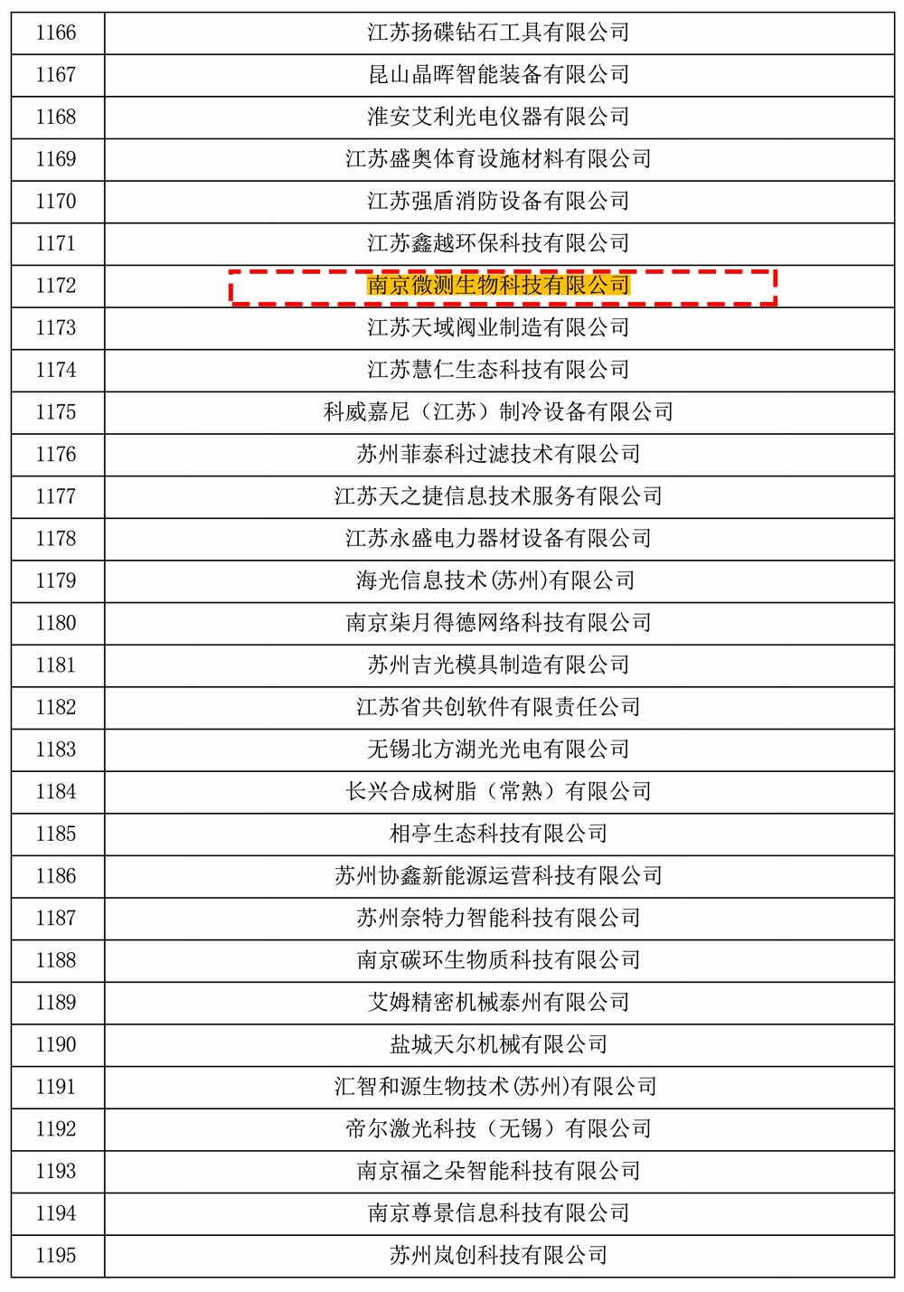 南京微測生物通過江蘇省高新技術(shù)企業(yè)認(rèn)證